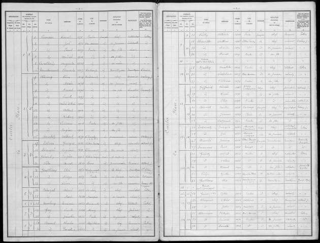 Recensement de la population : Curlu