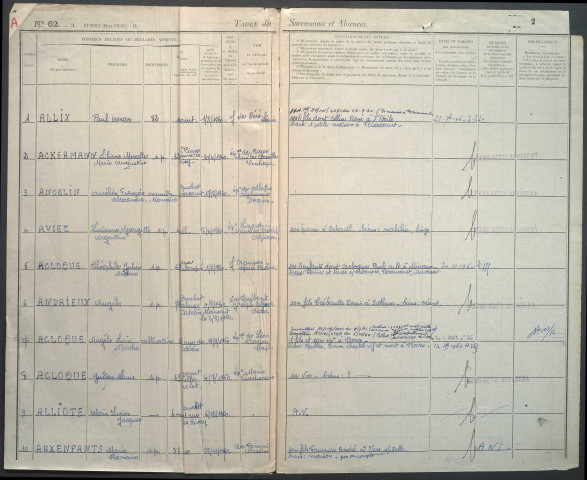 Table des successions et absences du bureau d'Amiens banlieue