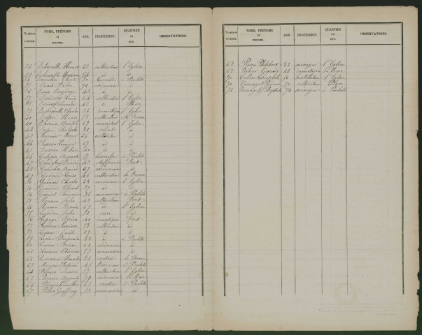 Liste des électeurs municipaux : Hallivillers