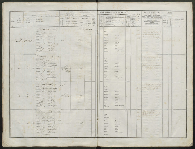 Liste du contingent (ensemble du département) de l'année 1850