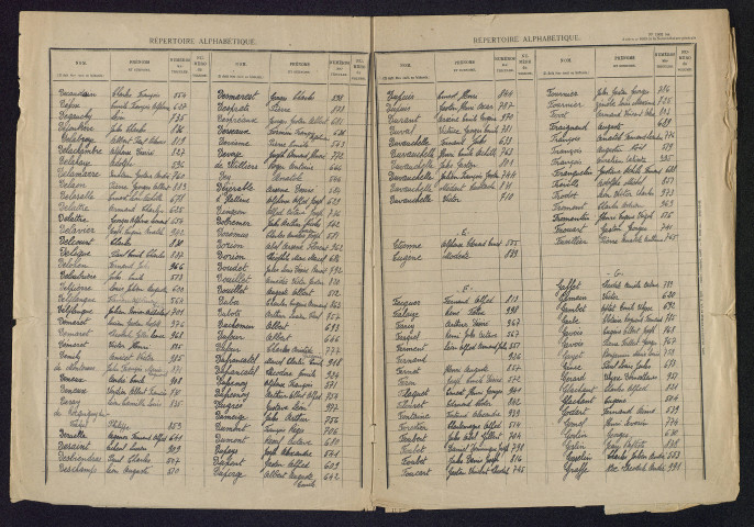 Table alphabétique du contingent 1905 : bureau d'Abbeville