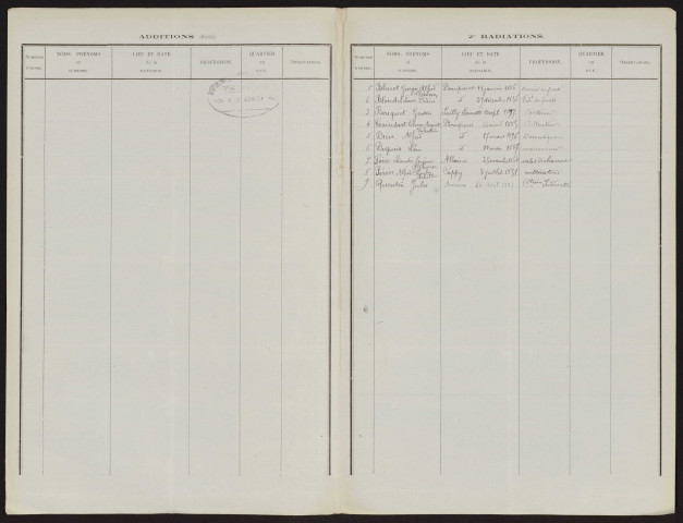 Tableau de rectification complémentaire de la liste électorale : Dompierre-Becquincourt (Dompierre)