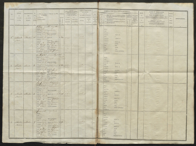 Liste du contingent départemental (par arrondissement et par canton) de l'année 1828