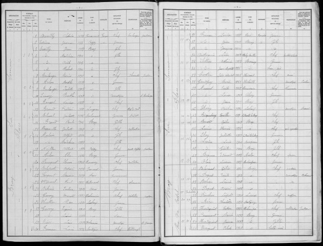Recensement de la population : Bray-sur-Somme