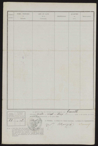 Liste électorale : Gauville