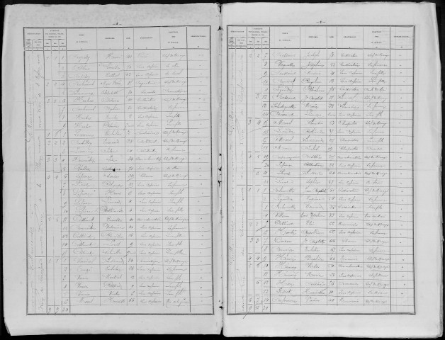 Recensement de la population : Guillaucourt