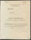 Registre indicateur, de Métallurgie d'Ailly-sur-Noye à Sivi, registre des "Sociétés" (Conservation des hypothèques de Montdidier)