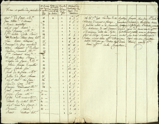 Etat d'évaluation des habitations de la paroisse de Cantigny avec les noms et qualités des particuliers, 25 septembre 1793