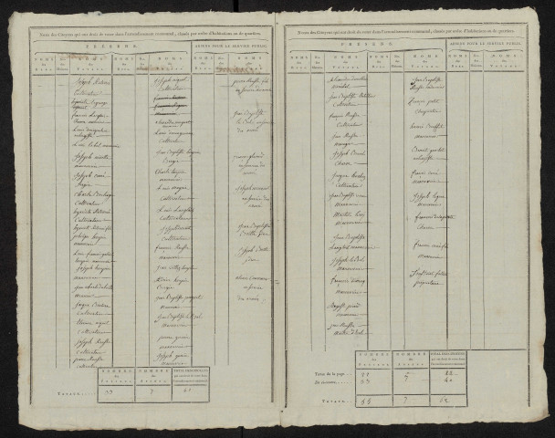État nominatif des citoyens qui ont le droit de voter. Élections communales de l'an 9 : Contre