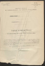 Table du répertoire des formalités, de Maillot à Marminia, registre n° 27 (Conservation des hypothèques de Montdidier)