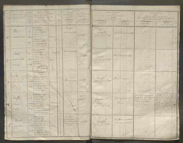 Tirage au sort (arrondissement de Montdidier) de l'année 1816