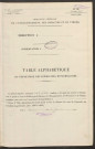 Table du répertoire des formalités, de Guay à Herselin, registre n° 10 A (Conservation des hypothèques de Doullens)