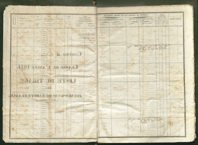 Tirage au sort (arrondissements de Doullens et de Montdidier) de l'année 1841