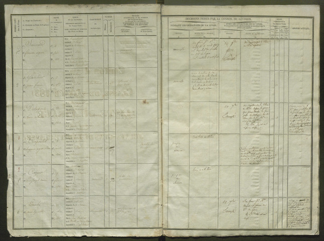 Tirage au sort (arrondissements de Doullens et de Montdidier) de l'année 1831