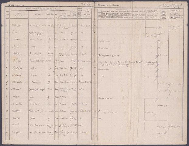 Table des successions et absences du bureau de Domart-en-Ponthieu