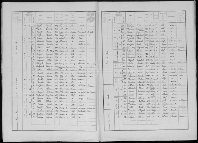 Recensement de la population : Hornoy-le-Bourg (Selincourt)