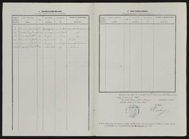 Tableau de rectification de la liste électorale : Bettencourt-Rivière