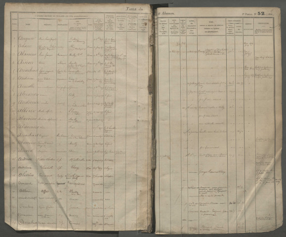 Table des successions et absences du bureau d'Ailly-sur-Noye