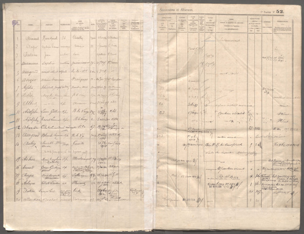 Table des successions et absences du bureau de Hornoy-le-Bourg