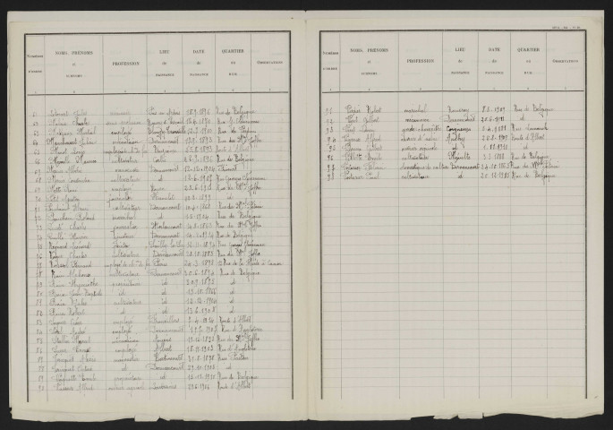 Liste électorale : Dernancourt