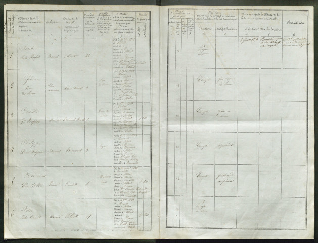 Tirage au sort (arrondissement de Péronne) de l'année 1853