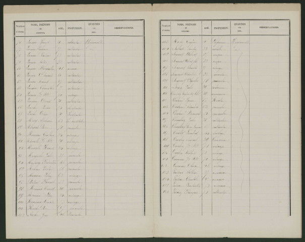 Liste électorale : Harponville