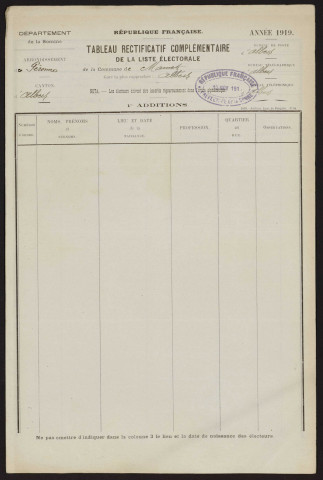 Tableau de rectification complémentaire de la liste électorale : Mametz