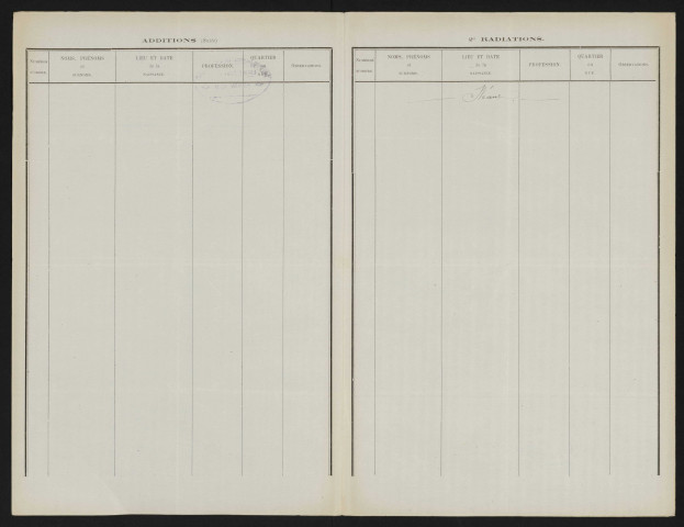 Tableau de rectification complémentaire de la liste électorale : Pissy