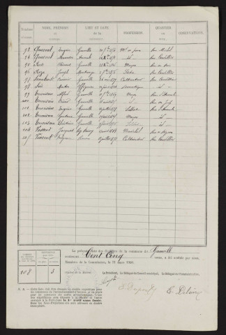 Liste électorale : Gauville