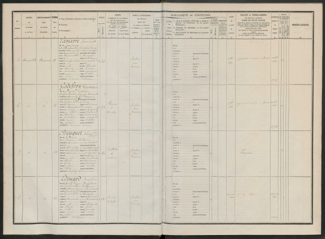 Liste du contingent (ensemble du département) de l'année 1863