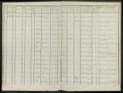Tableau général départemental, par arrondissement, canton, commune, par ordre alphabétique de l'année 1810