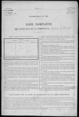 Recensement de la population : Maison-Roland