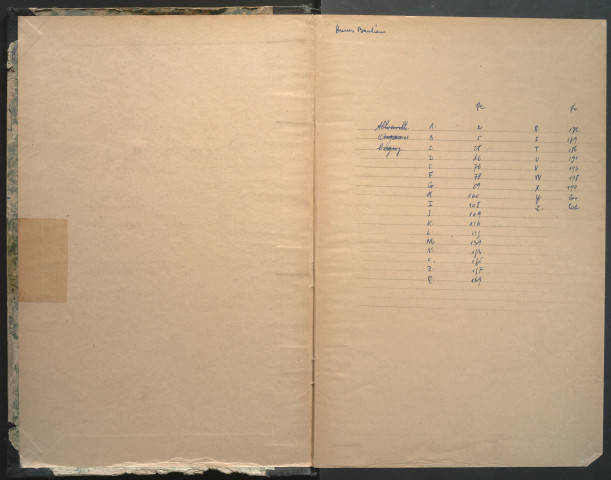 Table des successions et absences du bureau d'Amiens banlieue