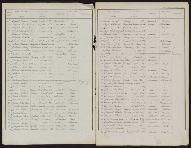 Liste électorale : Ronssoy