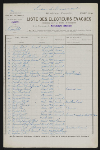 Liste des électeurs évacués inscrits sur la liste électorale : Etricourt-Manancourt (Manancourt-Etricourt), Section de Manancourt