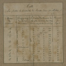 Plan du cadastre napoléonien - Boves : cartouche
