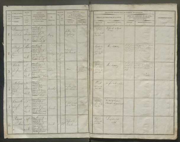 Tirage au sort (arrondissement de Péronne) de l'année 1820