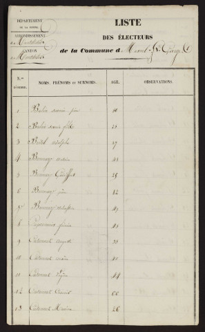 Liste électorale : Mesnil-Saint-Georges