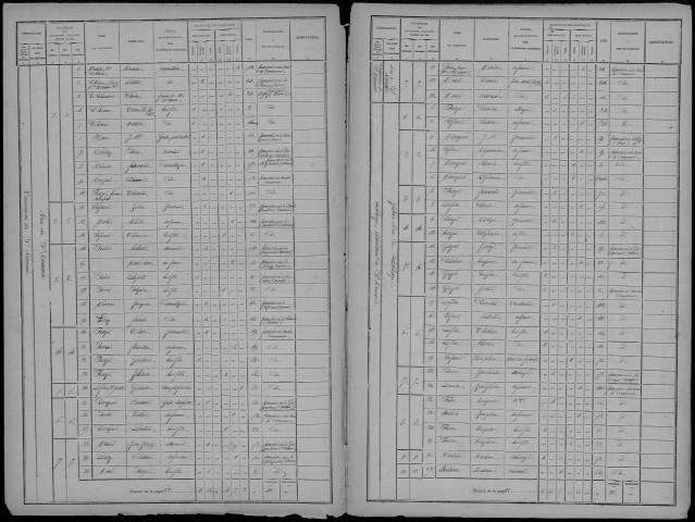 Recensement de la population : Poix-de-Picardie (Lahaye-Saint-Romain)