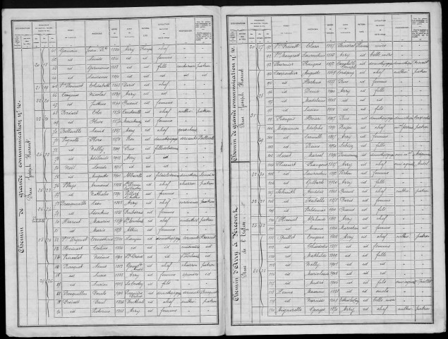 Recensement de la population : Arry