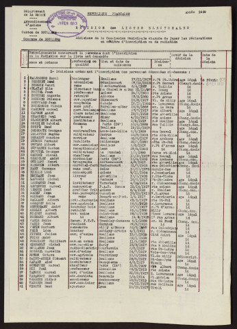 Révision des listes électorales (décision) : Doullens