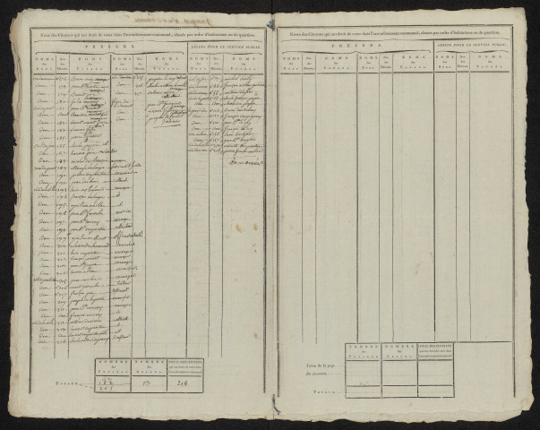 État nominatif des citoyens qui ont le droit de voter. Élections communales de l'an 9 : Hangest-sur-Somme
