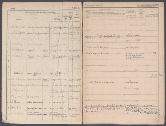 Table des successions et absences du bureau d'Amiens