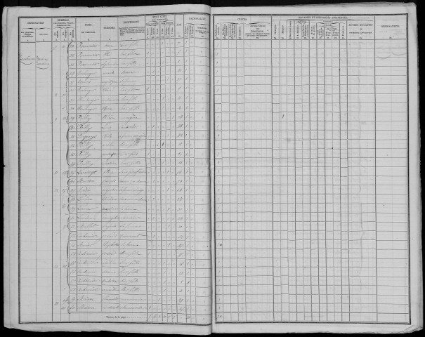 Recensement de la population : Lanchères