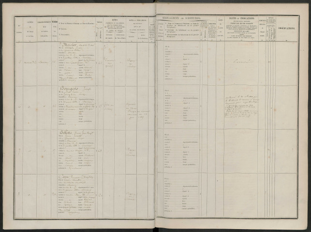 Liste du contingent (ensemble du département) de l'année 1864