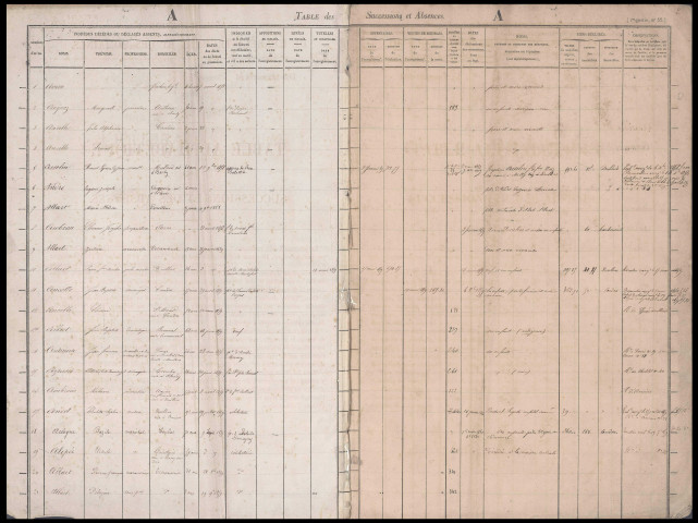 Table des successions et absences du bureau de Doullens