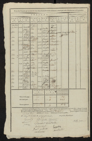 État nominatif des citoyens qui ont le droit de voter, an IX (germinal) : Clairy-Saulchoix