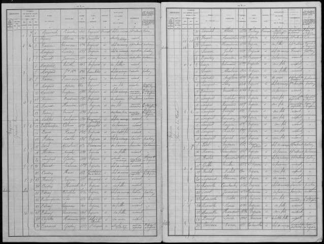 Recensement de la population : Ergnies