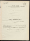 Table du répertoire des formalités, de Vermeerch à Vrignaud, registre n° 41 (Conservation des hypothèques de Montdidier)