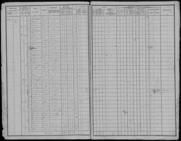 Recensement de la population : Thiepval